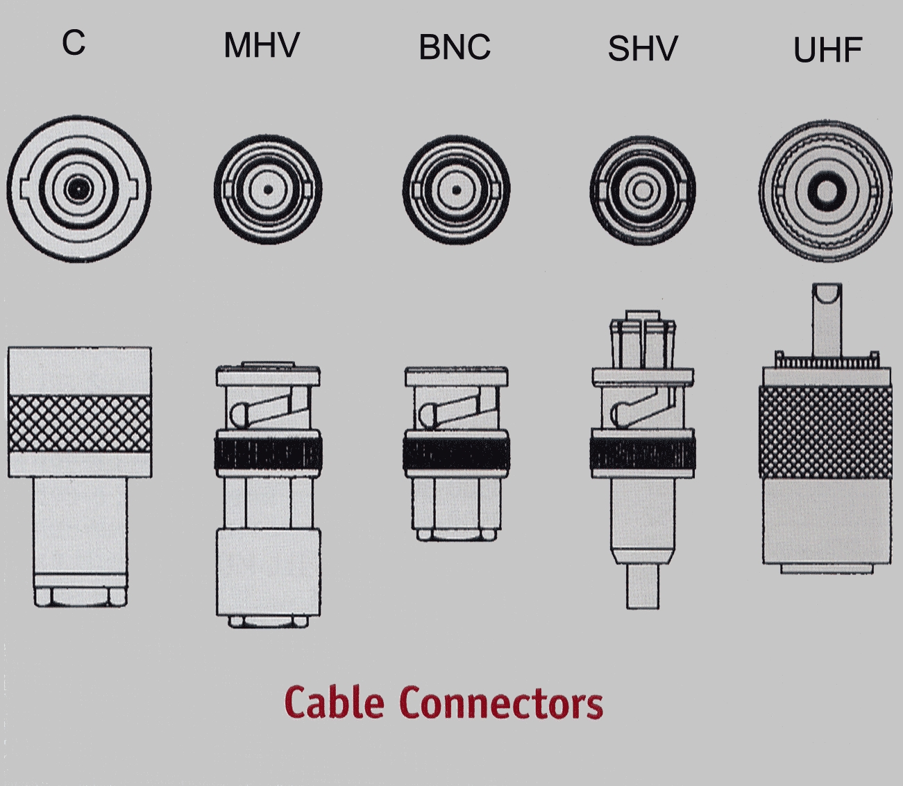 Cable Connectors
